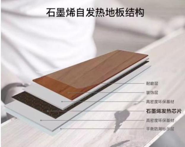 石墨烯發(fā)熱地板的特點(diǎn)有哪些？